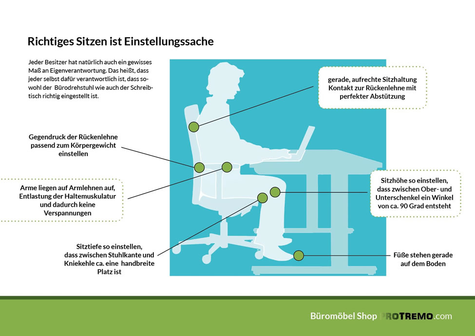 So sitzen Sie richtig